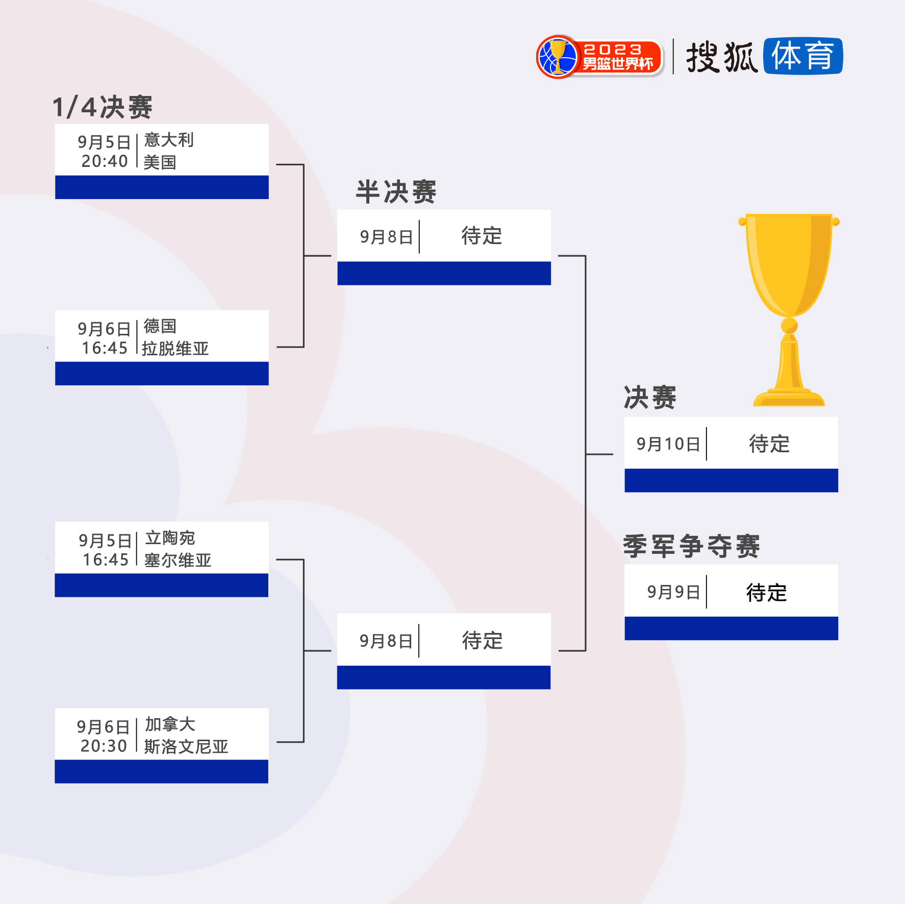 原创
            捉对厮杀!男篮世界杯8强对阵出炉 明日起争夺半决赛席位