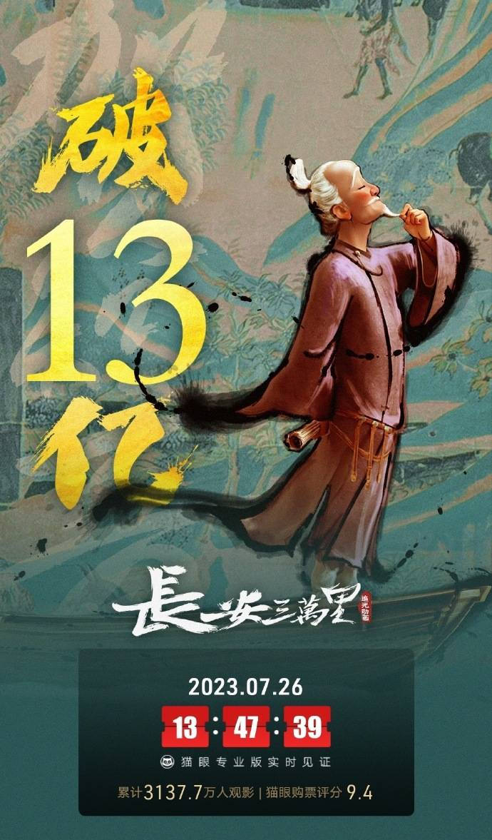 动画电影《长安三万里》上映19天 总票房破13亿
