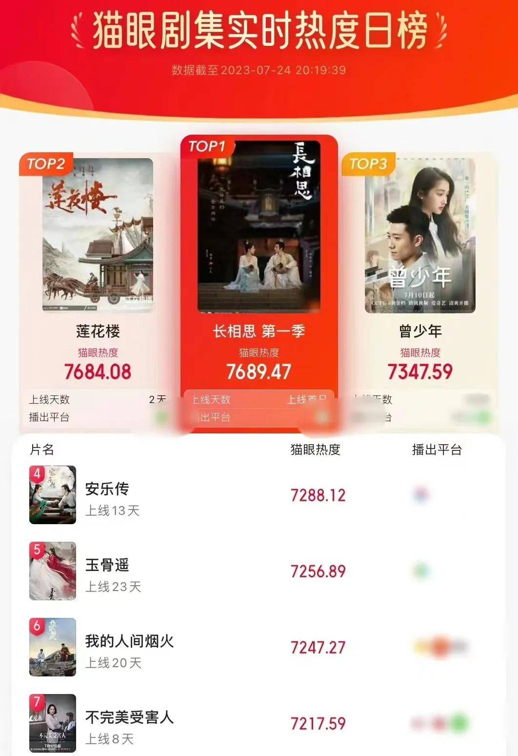 原创            杨紫和迪丽热巴新剧各看4集，一个追到底，一个当场弃剧