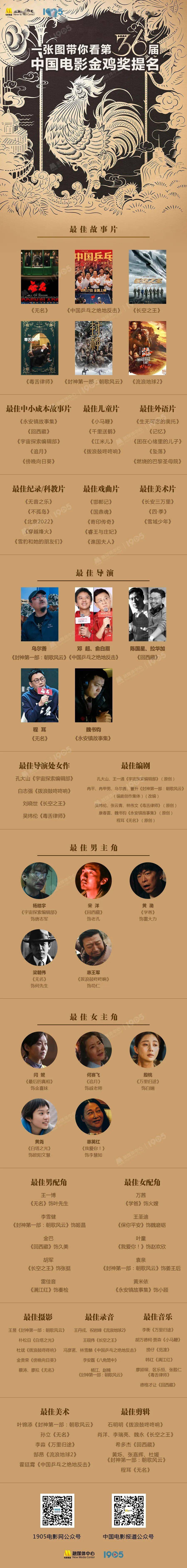 惊喜和遗珠并存！第36届中国电影金鸡奖提名最强解读来了！
