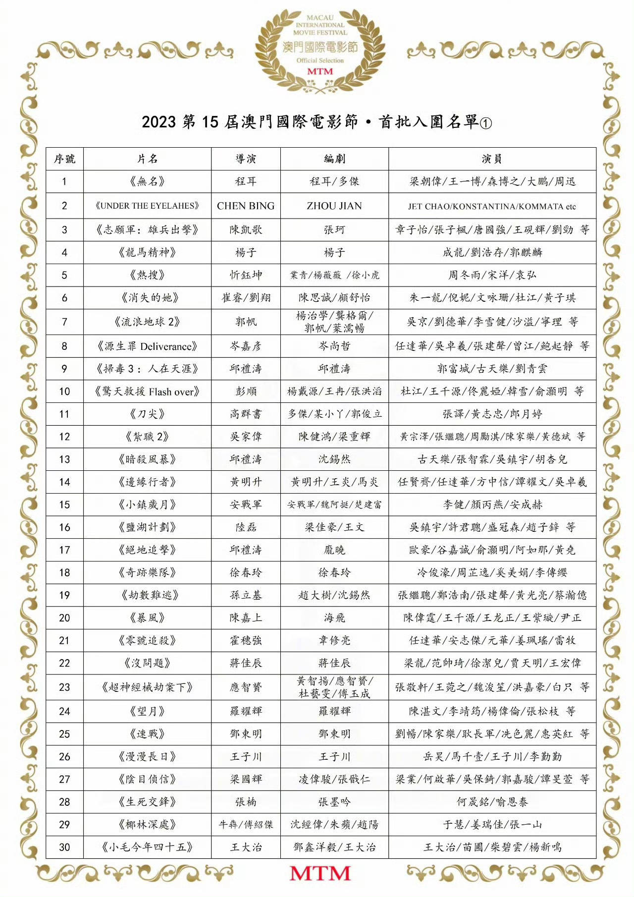 2023第15届澳门电影节公布首批入围名单 《消失的她》《无名》等60部影片入围