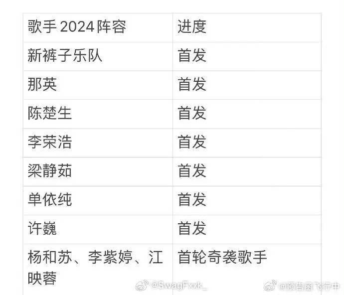 杨和苏要参加《歌手2024》？？？