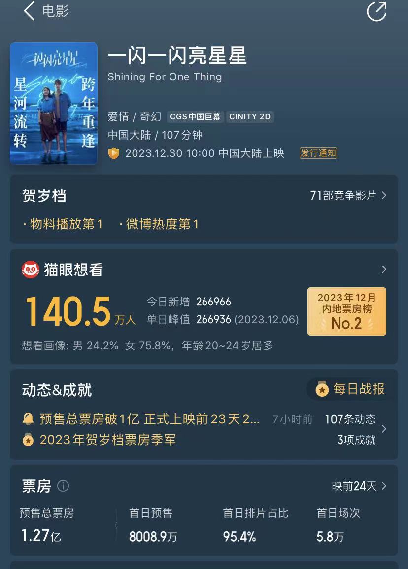 原创            《一闪一闪亮星星》预售破亿，140万人想看，突然爆火吓到宝宝了