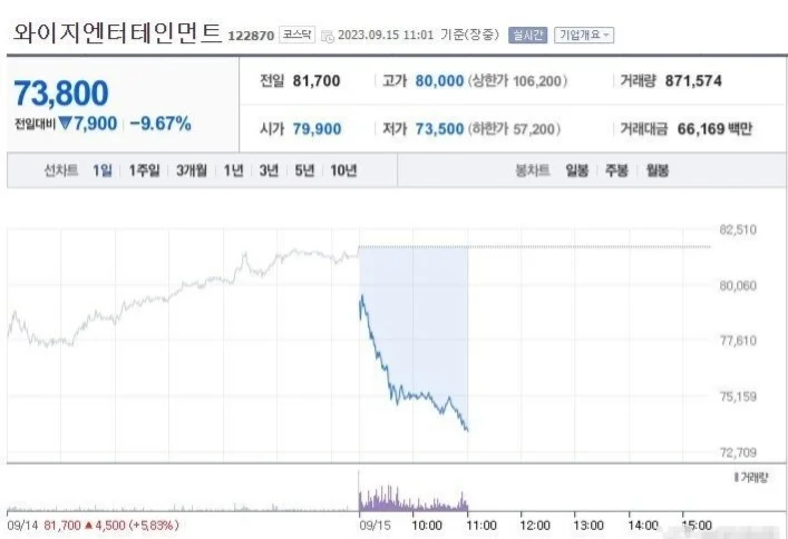 外媒曝Lisa将不再续约 经纪公司YG股价持续暴跌