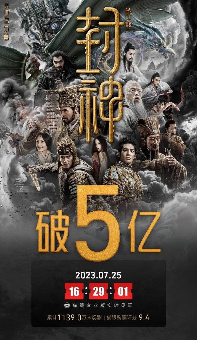 电影《封神第一部》上映6天 总票房突破5亿