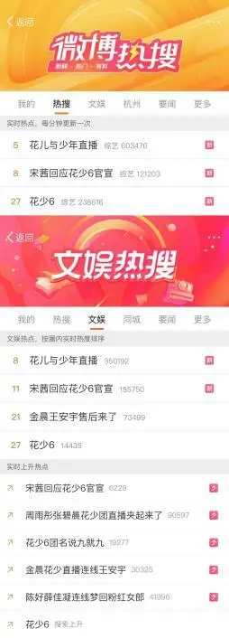 《花少看世界2024》首场直播开启 “说九就九”新团名爆梗出圈