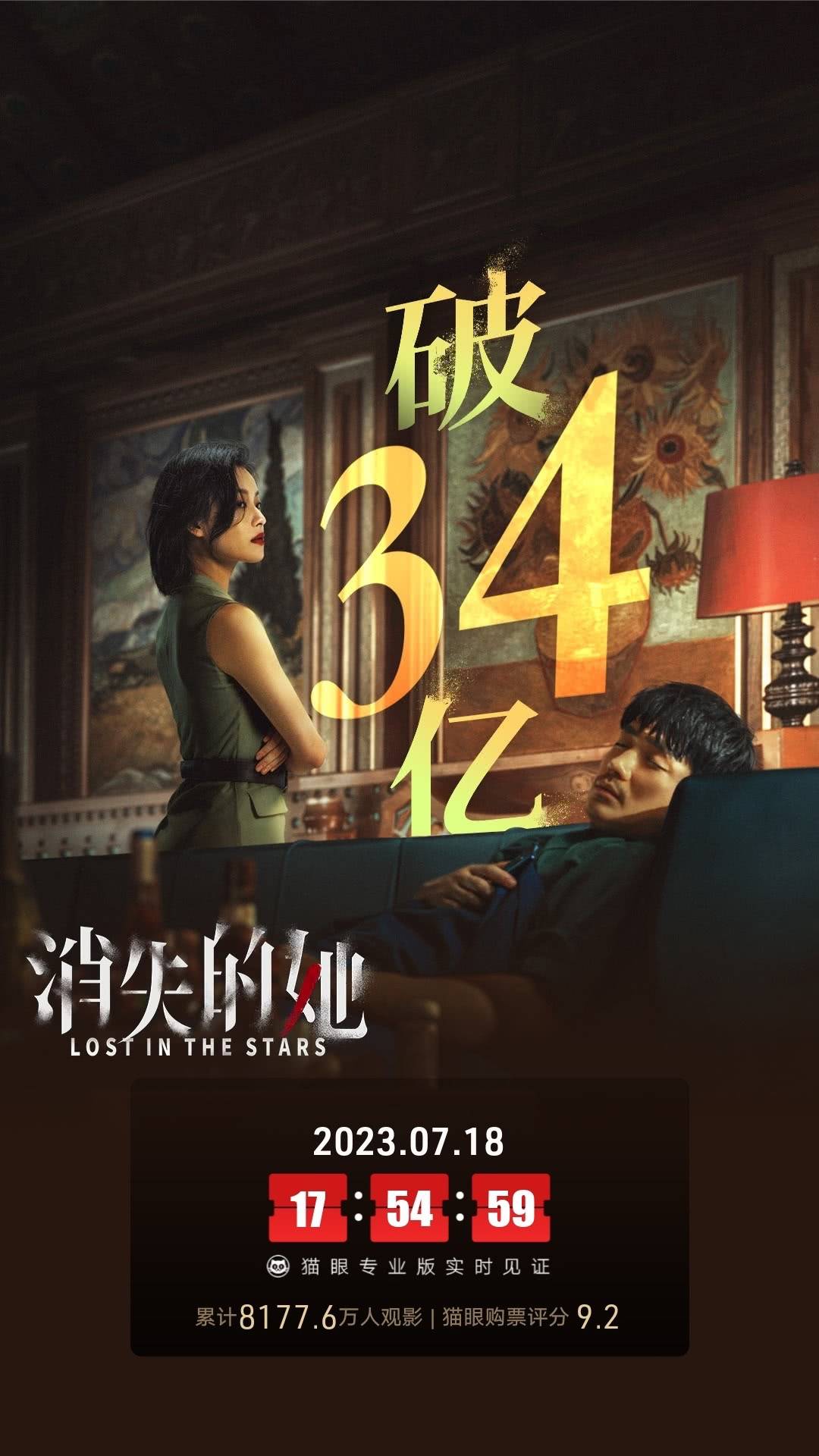 电影《消失的她》上映第27天累计票房破34亿 暂居中国影史票房总榜第12