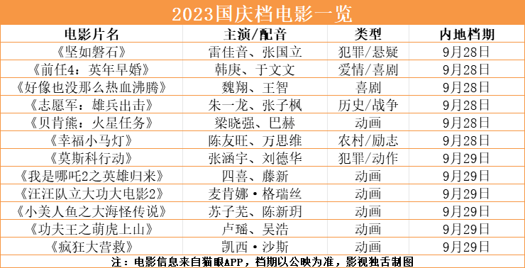 国庆档看什么电影？影评人票选TOP3