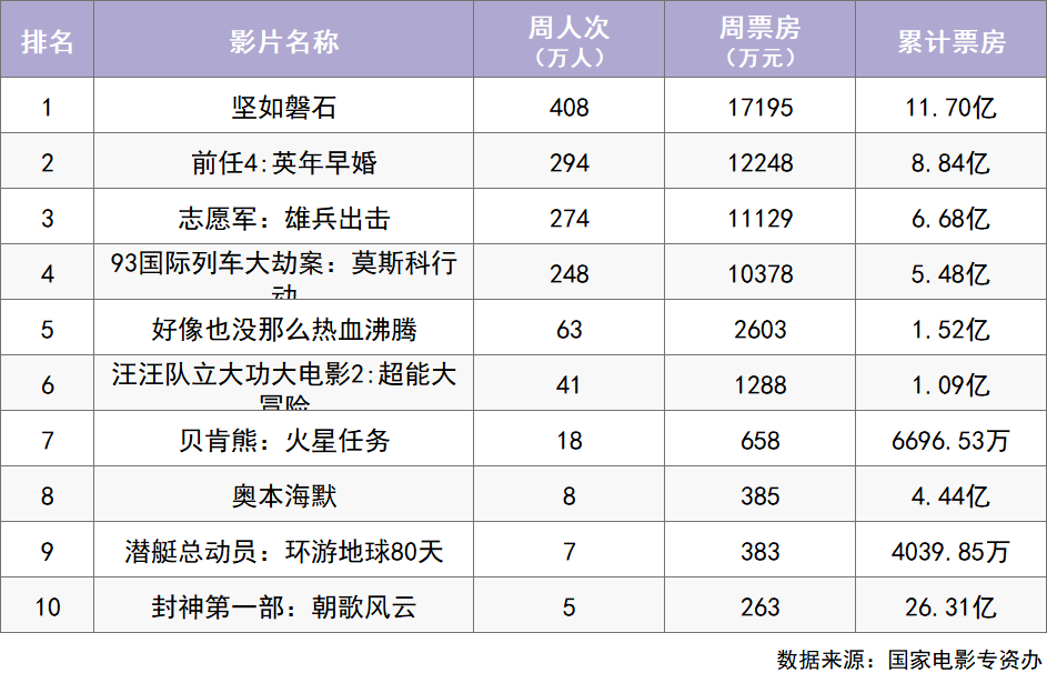戛纳入围电影《河边的错误》本周上映