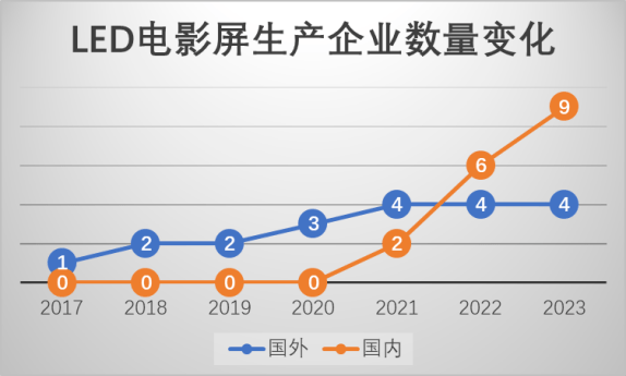 近10部CINITY LED专属制版影片的“前世今生”