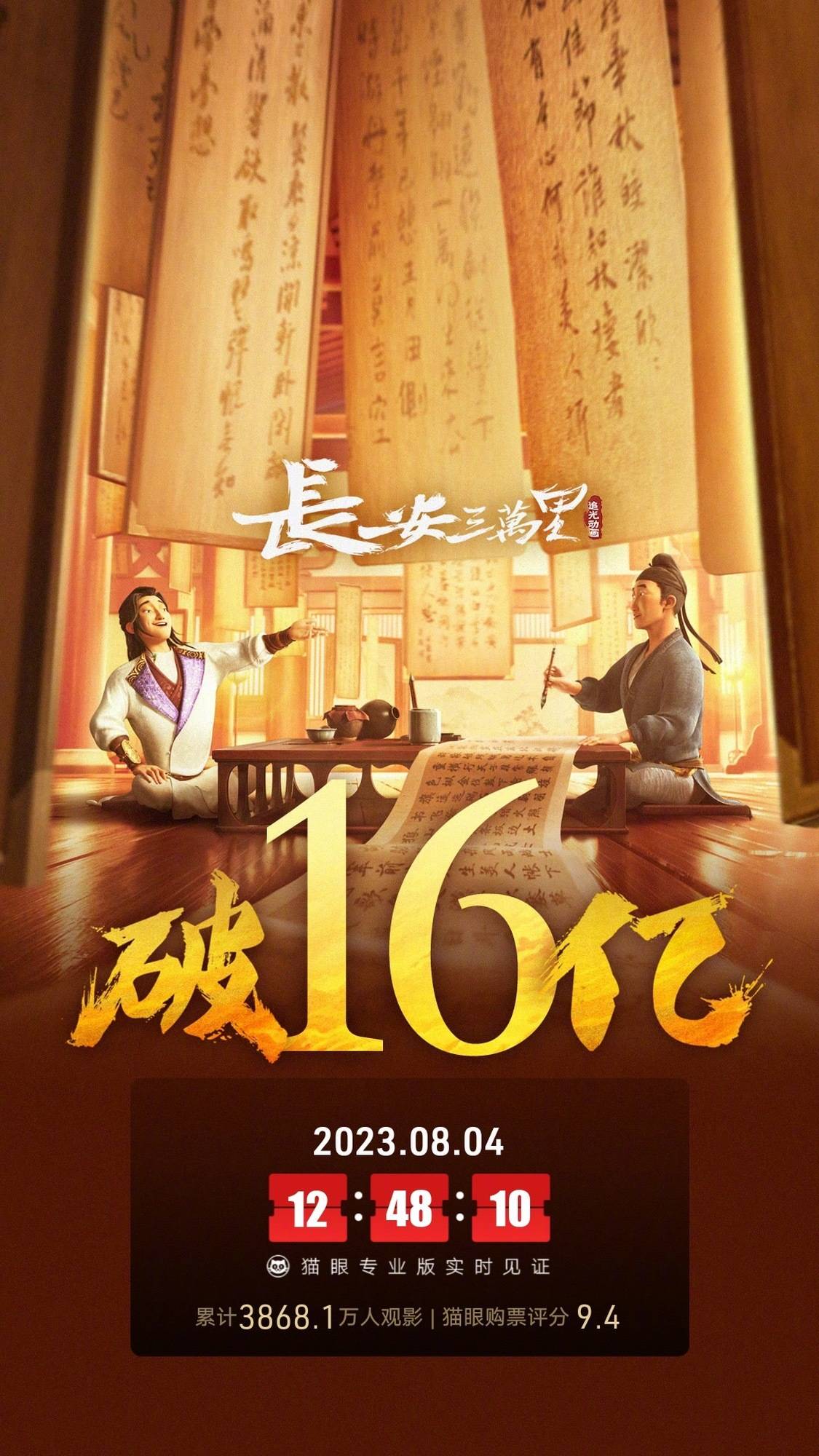 《长安三万里》上映第28天累计票房突破16亿 暂居中国影史动画电影票房第三