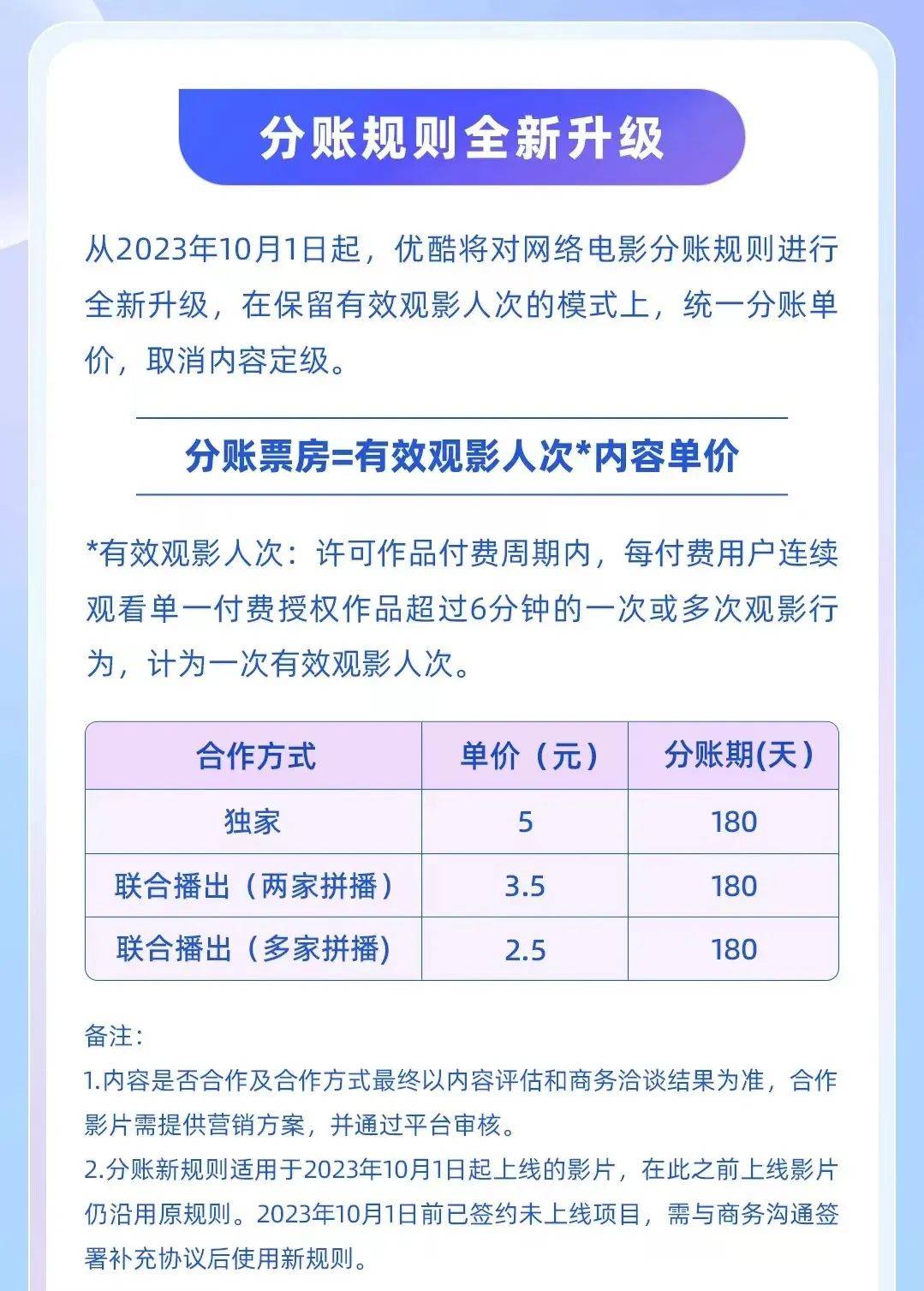 纷纷取消内容定级，视频平台“放养”网络电影？