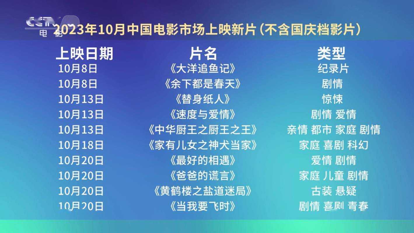 十月影市前瞻 | 国庆档过后，哪些新片值得期待？