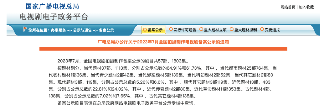 最新！广电总局1-7月全国拍摄制作电视剧备案名单一览