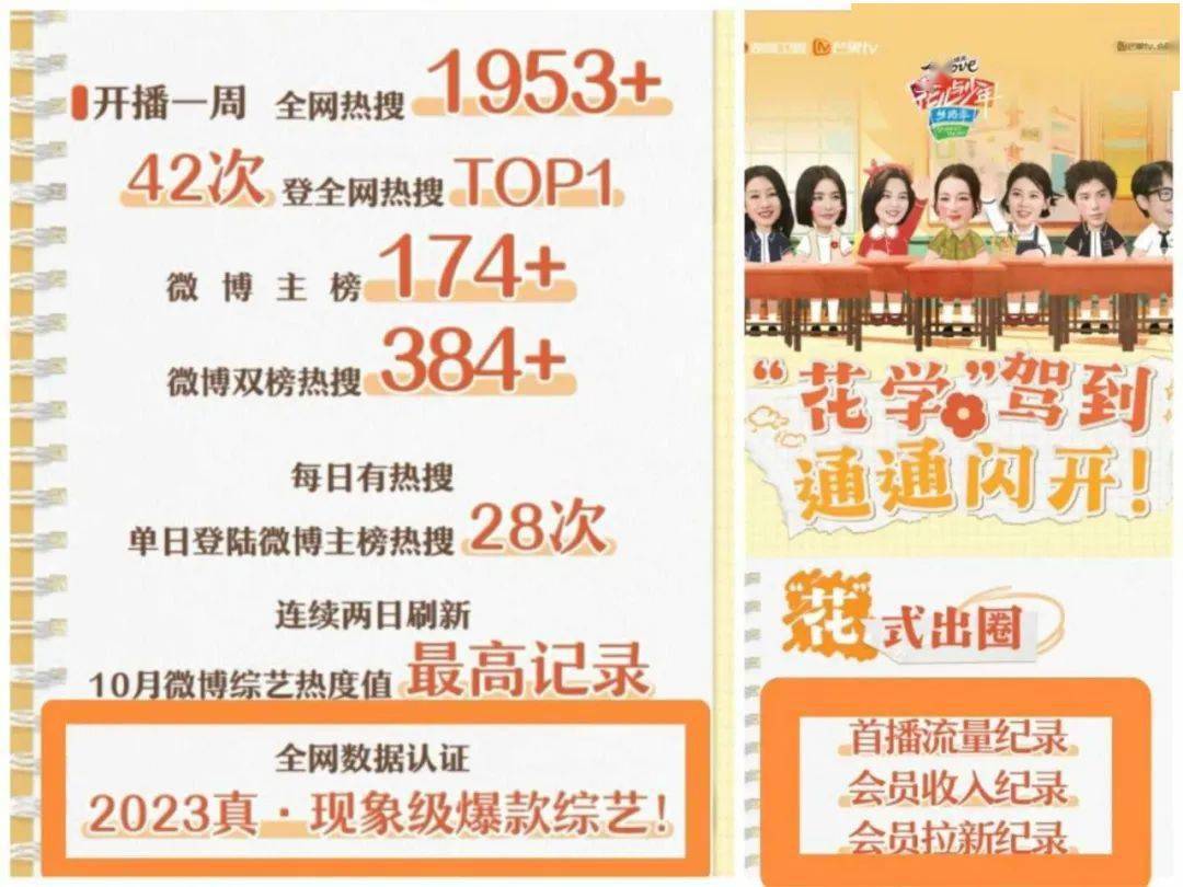 花少5认证为现象级“爆款”综艺，捷报频传花式出圈破纪录？