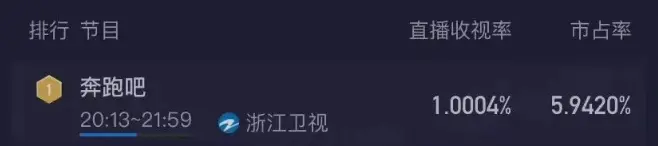 一夜之间，这顶流全网消失了