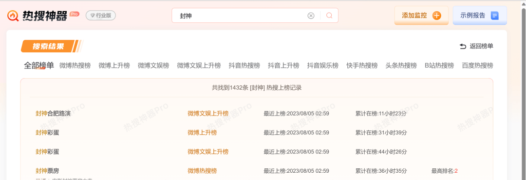 从《流浪地球》到《封神》，“心疼”消费改变电影市场的底层逻辑