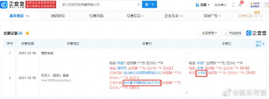 王京花接手董子健投资公司 新增娱乐经纪人服务