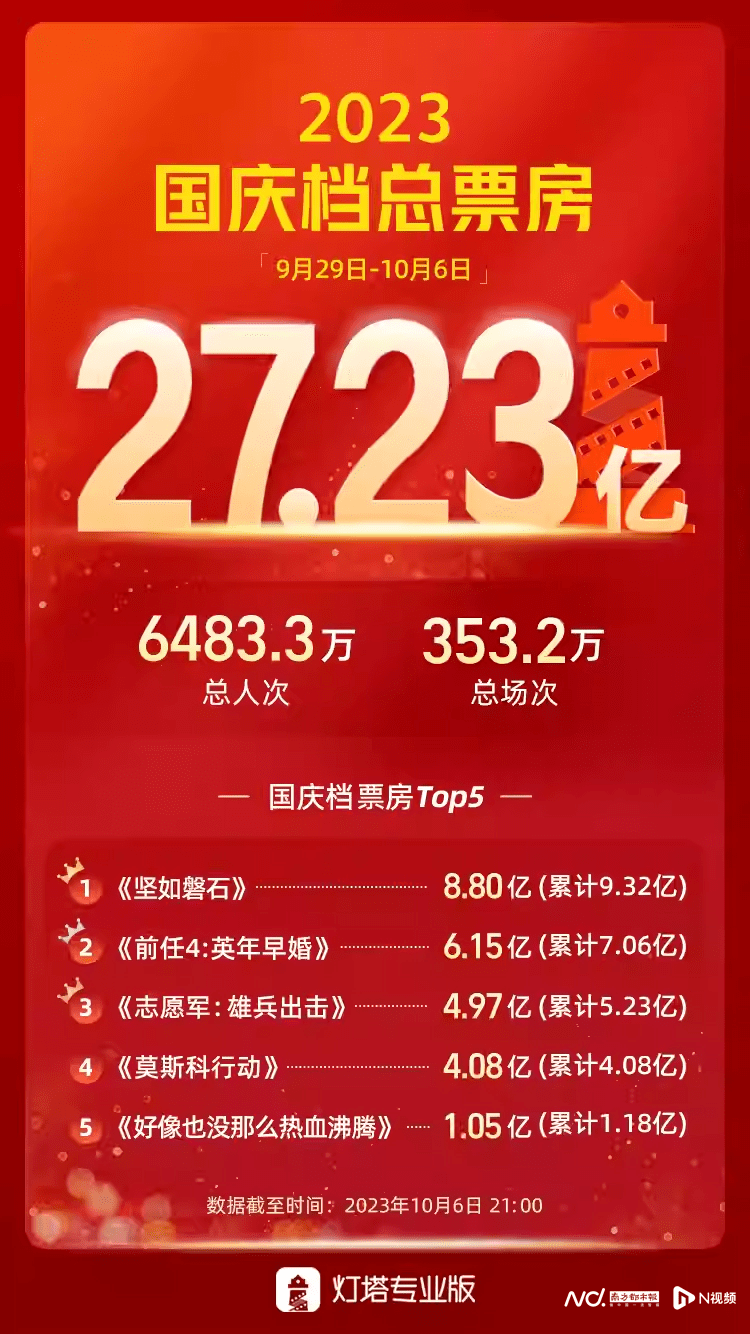 国庆档不及预期，到底是谁的锅？