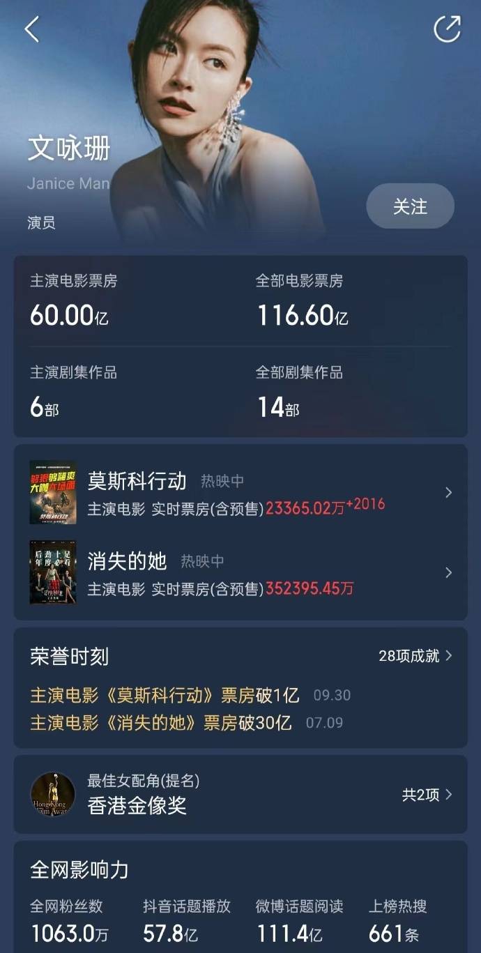 《莫斯科行动》正在热映中 助力文咏珊主演电影票房破60亿