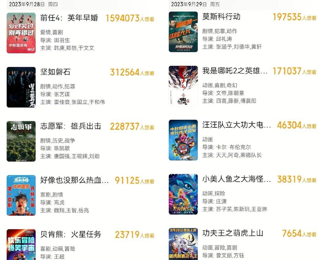 原创            中秋国庆档前瞻：11部新片扎堆,张艺谋陈凯歌携众星PK 《前任4》或成票房黑马?