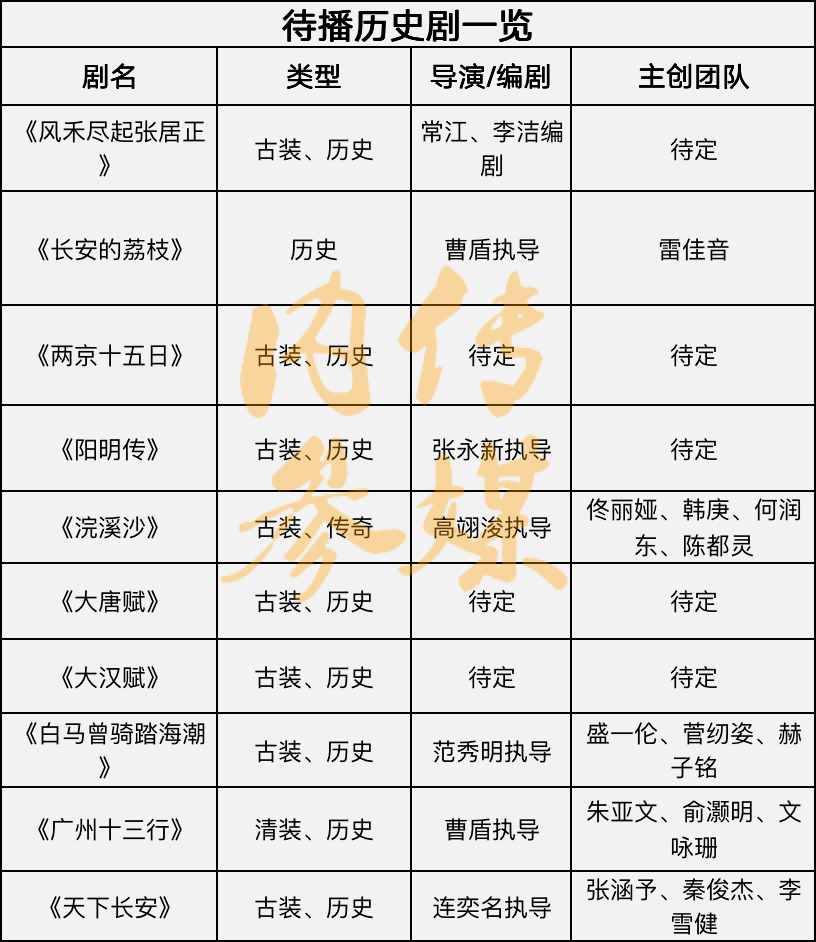 最新！《大唐赋》《大汉赋》等历史剧蓄势待发