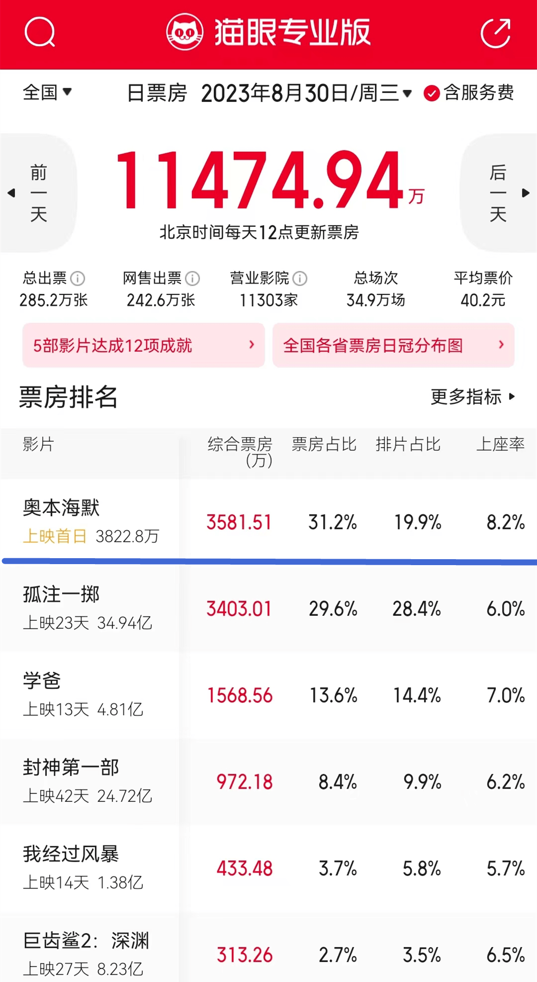 诺兰，电影圈最强“带货”王