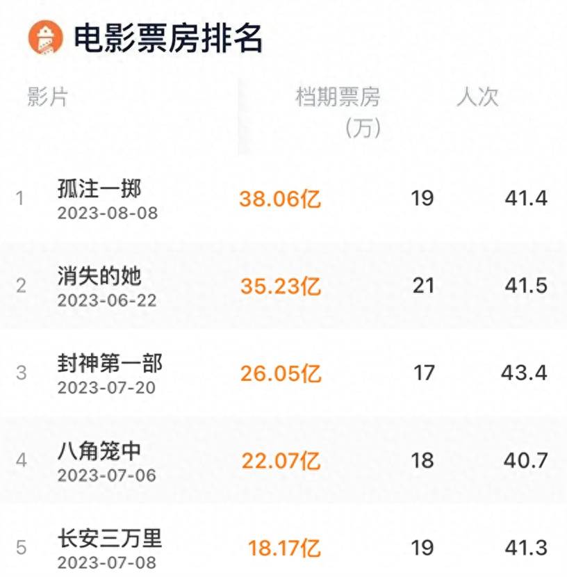 原创            明明知道，胡歌这片注定失败，可我依旧要说这是中国电影的悲哀