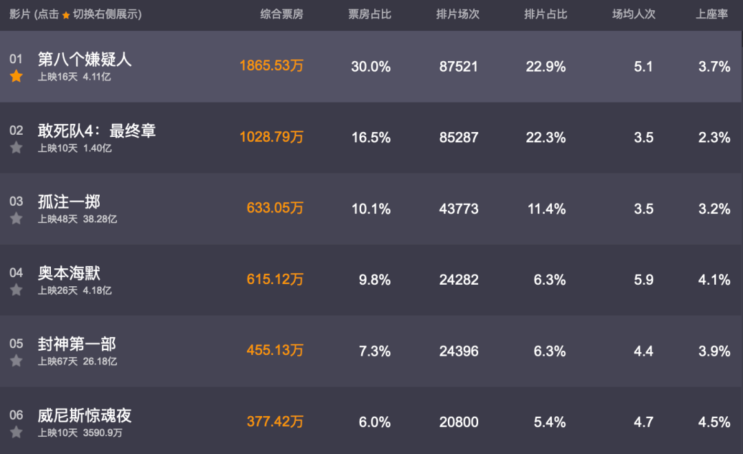 国庆档就位！！