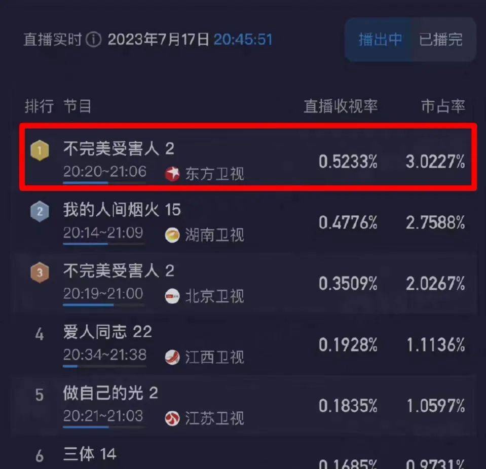 原创            当48岁周迅与43岁董洁同框，我才知道骨相美和皮相美的区别