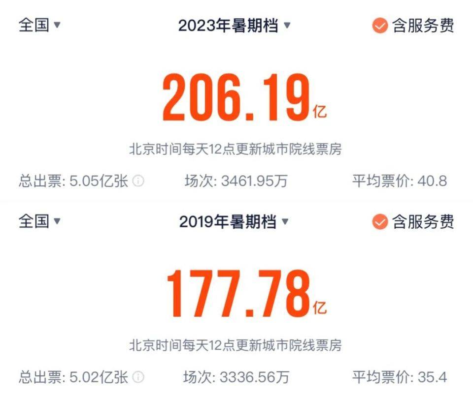 原创            一个爆款还不够