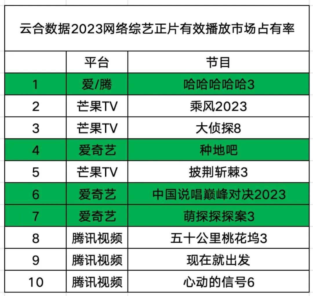 2023爱奇艺综艺破局：从重塑内容审美到关注精神价值