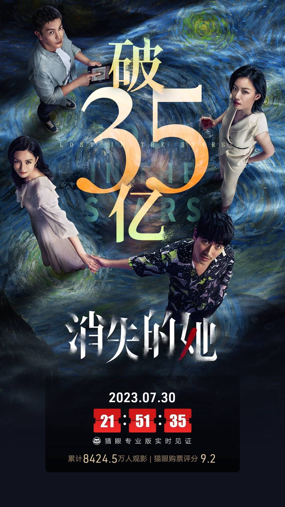 《消失的她》上映第39天累计票房突破35亿 暂居中国影史票房总榜第十二位