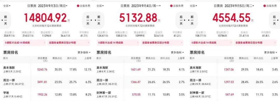 原创            2023年了，诺兰还有「高级感」吗？
