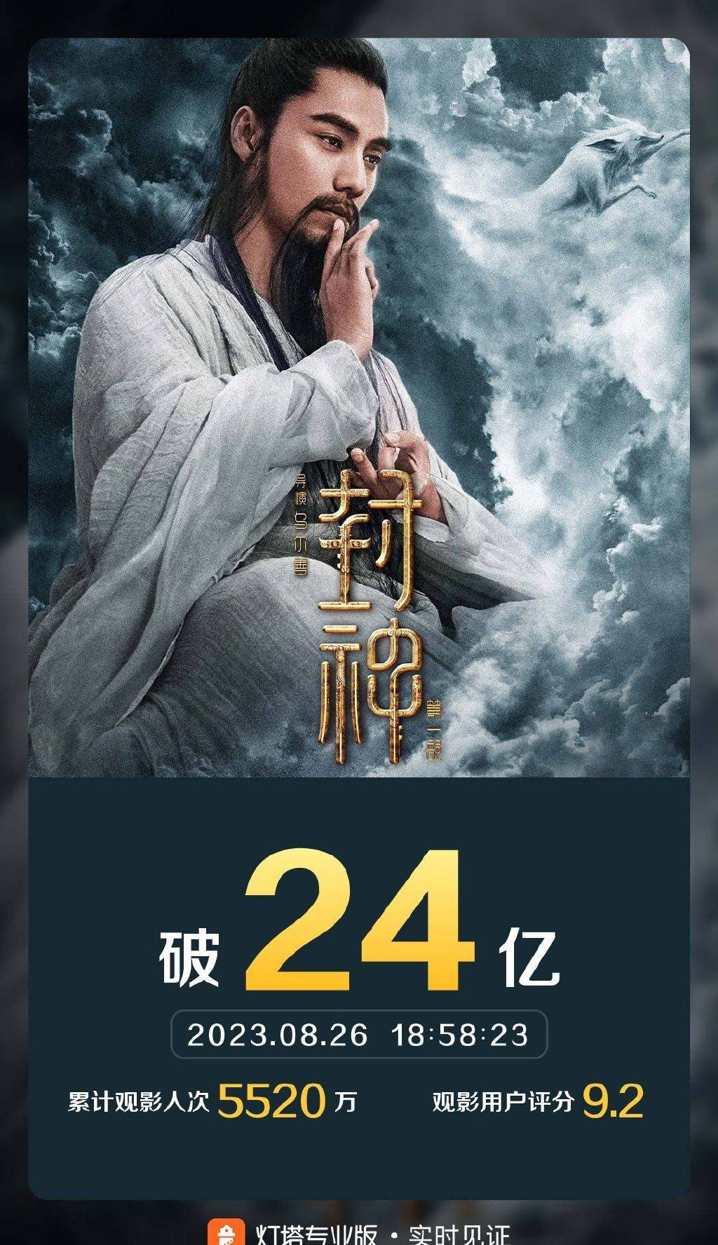 电影《封神第一部》上映38天 总票房破24亿