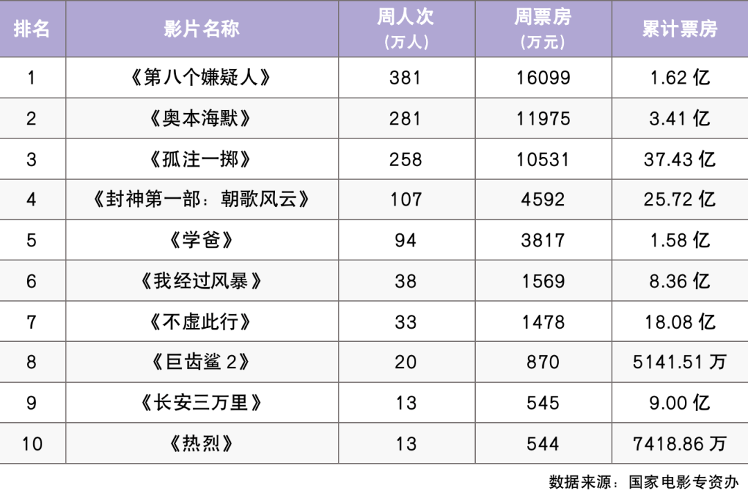 张国荣《红色恋人》本周二重映！《敢死队4》回归