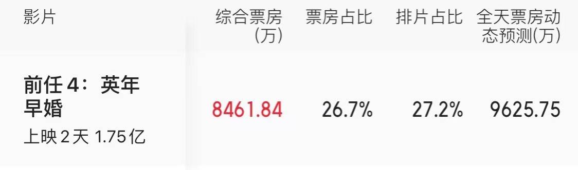 原创            十年四部，《前任4》是最佳！2023最惊喜的国产爱情片！
