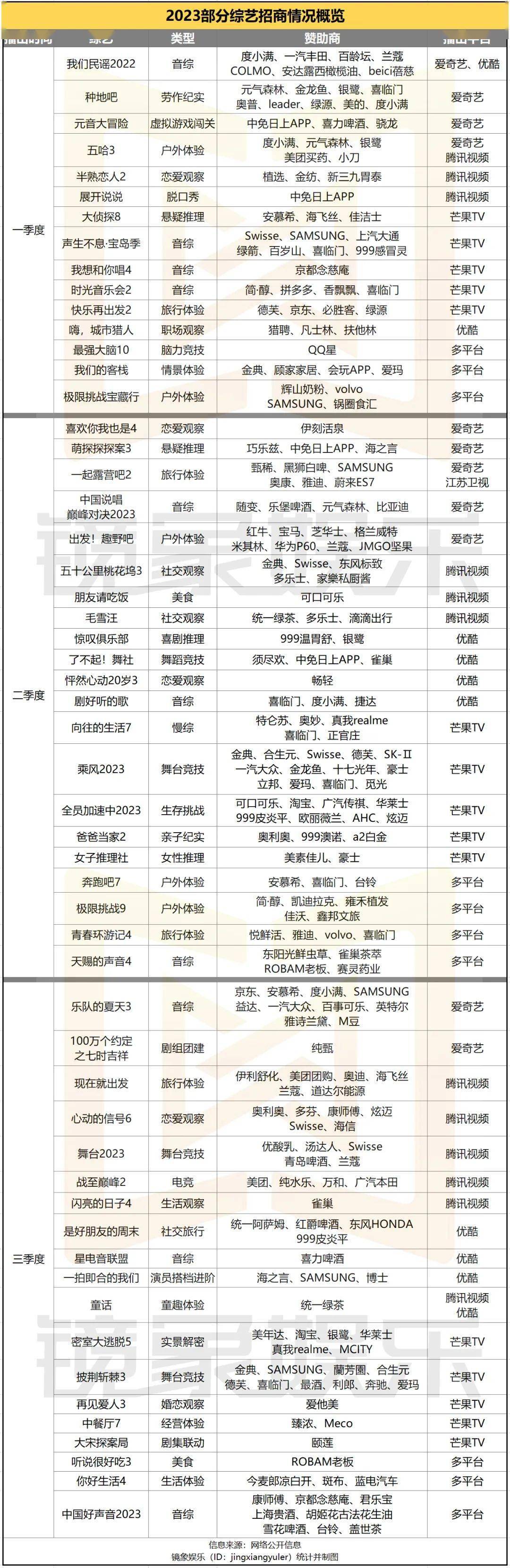 综艺招商全面回暖：抢占头部、押注潮流、看向新模式