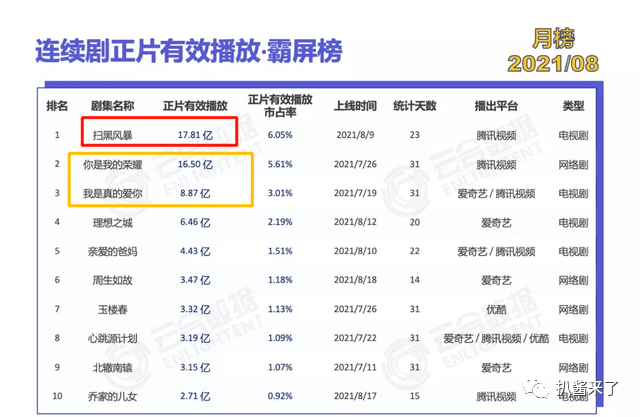 【2023.12.25】肖战不去跨年影响？希林娜依高没人捧？说说伦子吧？怎么看流量们真实数据？追光的日子王源？