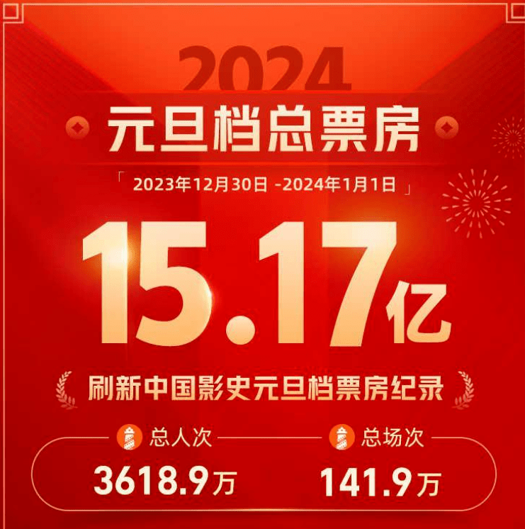 今年元旦档的电影哪家强？