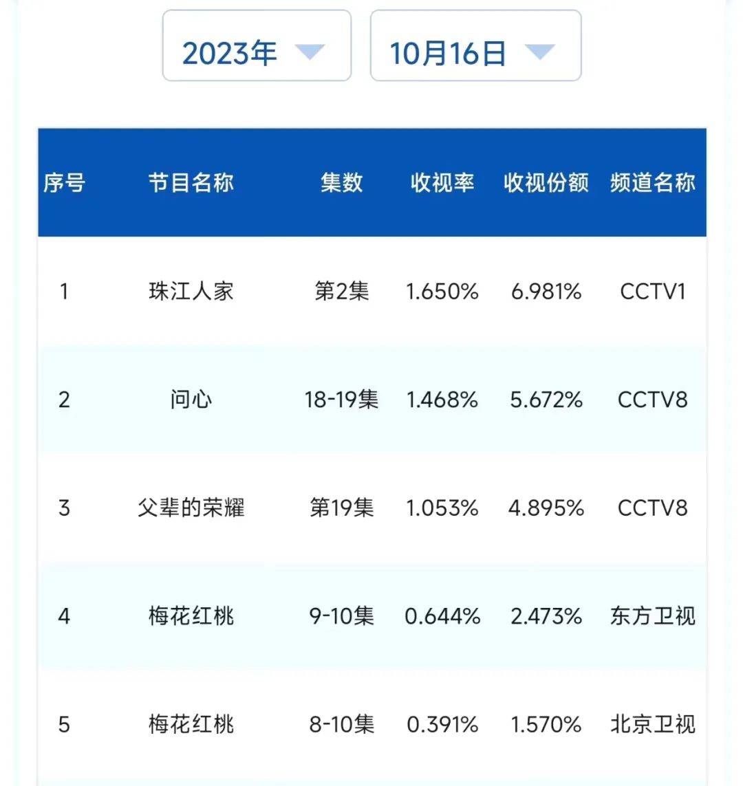 原创            《甄嬛传》颂芝新剧脸太僵，当整容脸和天然脸演戏，差距一目了然