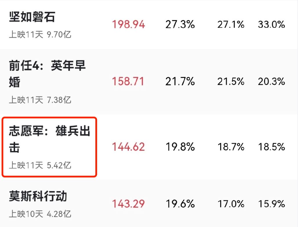 原创            陈飞宇的“洗白”之路，陈凯歌费尽心思，但观众仍不买账